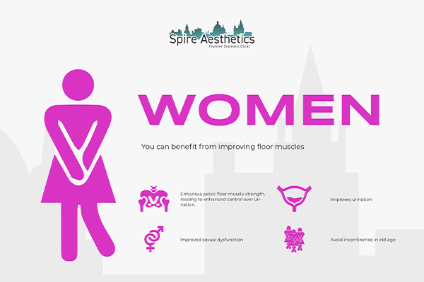 Benefits of EMS Female Urinary Incontinence Device Soho